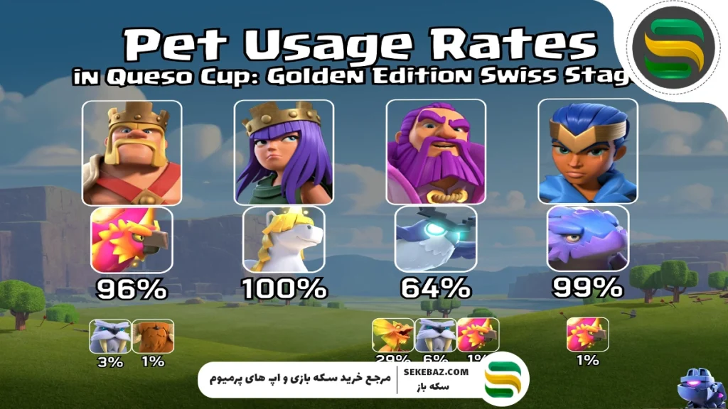 ۶ ترکیب حیوان خانگی قهرمان کلش آف کلنز برای پیروزی تضمینی در نبردها