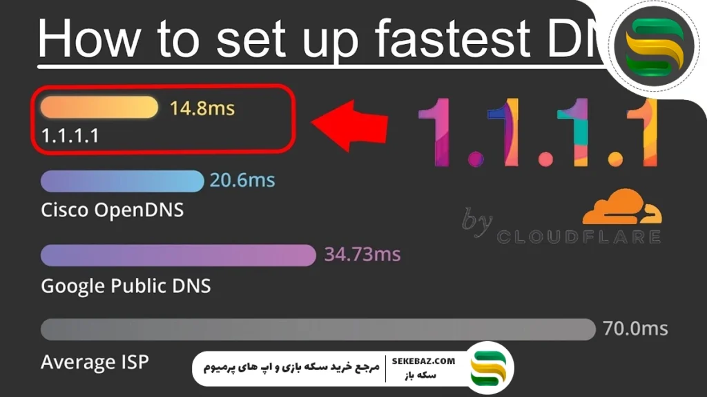 معرفی بهترین DNS برای موبایل لجندز – ۵ دی‌ان‌اس برتر برای کاهش پینگ