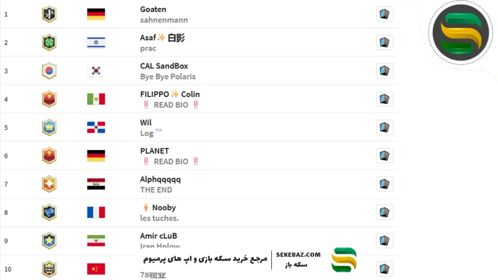 بهترین پلیر کلش رویال جهان کیست؟ معرفی 10 گیمر برتر جهان