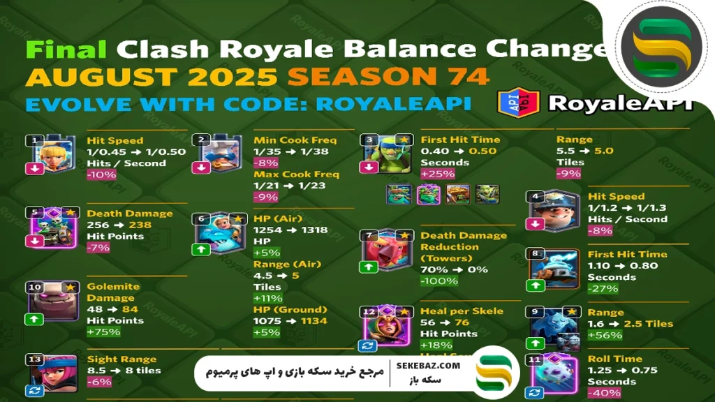 نرف و باف آگوست 2025 کلش رویال: بررسی کامل تغییرات