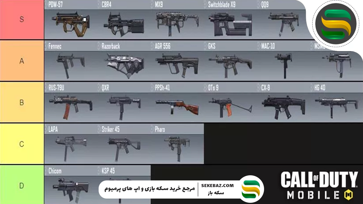 پنج SMG برتر سیزن ۷ کالاف دیوتی موبایل (2025)