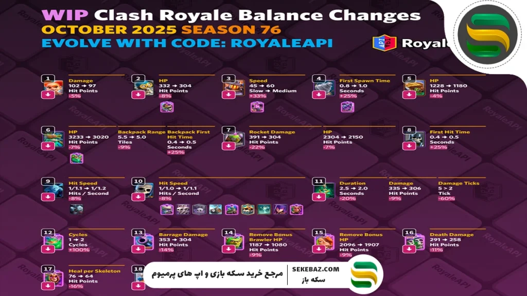 تغییرات تعادل اکتبر 2025 کلش رویال شامل چه مواردی هستند؟