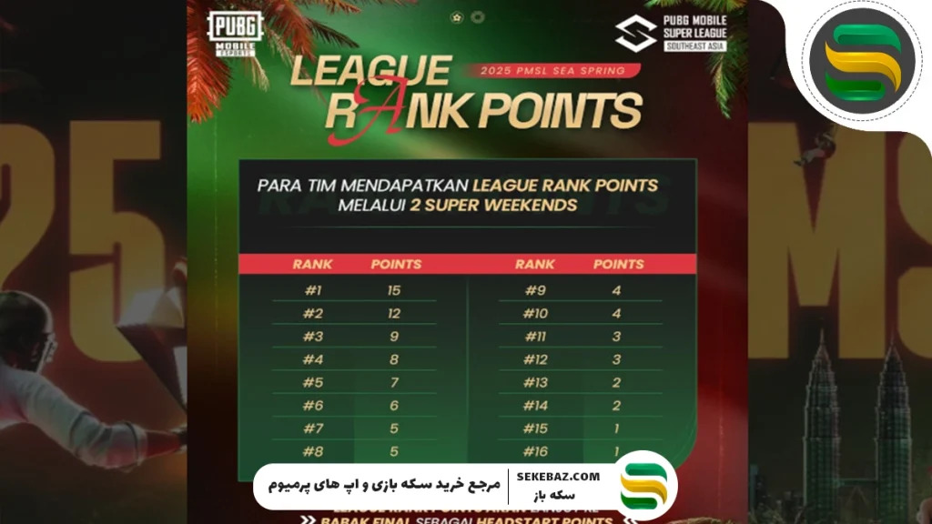 سوپر لیگ پابجی موبایل 2025 (PMSL) : بررسی کامل