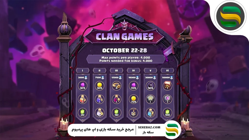 کلن گیم اکتبر 2025 کلش اف کلنز : بررسی کامل و راهنمای استراتژیک