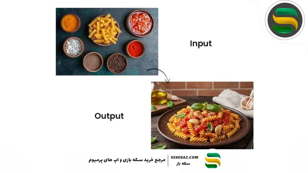 ۱۵ پرامپت نانو بنانا برای ساخت تصویر: معرفی بهترین سایت پرامپت