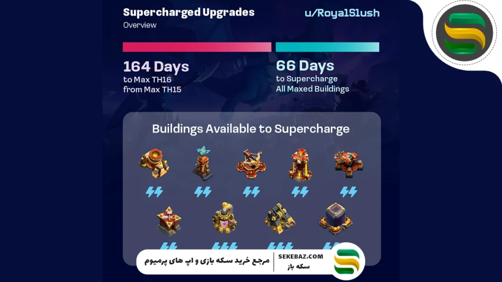 سطوح سوپر شارژ در کلش اف کلنز چیست؟ بررسی کامل و جامع