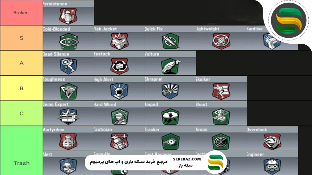 بهترین Loadout و سلاح‌ها در کالاف موبایل ۲۰۲۵ + نکات حرفه‌ای برای برد در مسابقات آنلاین