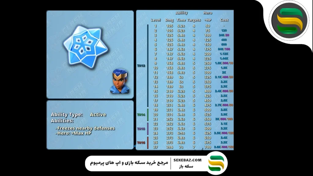 تجهیزات قهرمان Frosty Flake در کلش اف کلنز: بررسی کامل، تخصصی و جامع