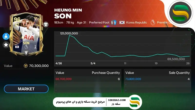چگونه در اف‌سی موبایل بازیکن بخریم؟ | راهنمای جامع خرید بازیکن در اف سی موبایل 2025