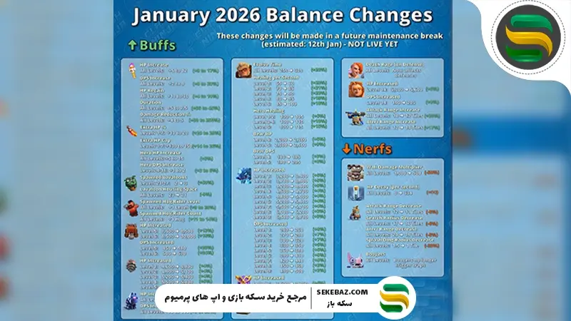 نرف و باف آپدیت ژانویه کلش آف کلنز 2026: کدام نیروها قوی‌تر می‌شوند؟