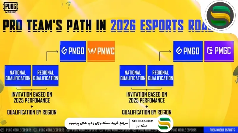 نقشه راه ورزش‌های الکترونیکی ۲۰۲۶ پابجی موبایل منتشر شد: بررسی کامل