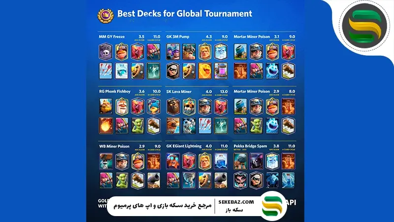 ساخت دک حرفه‌ای برای تورنمنت‌ها در کلش رویال: راهنمای کامل