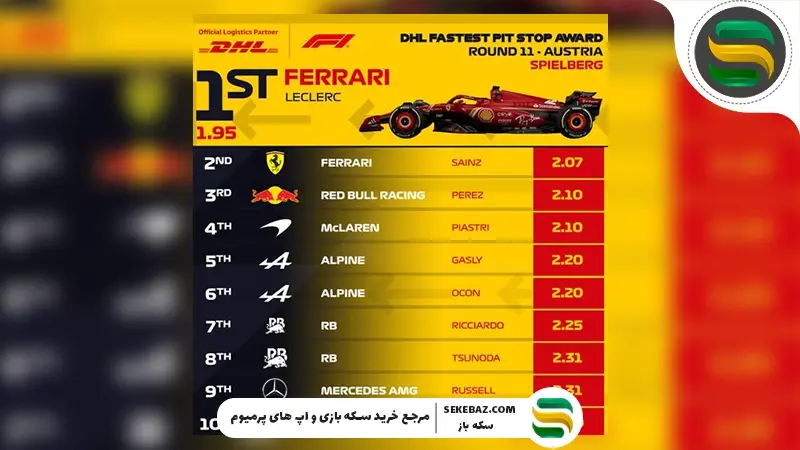 همکاری اسکودریا فراری و پابجی موبایل برای سال ۲۰۲۶