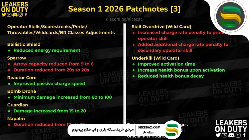 تغییرات بالانس سیزن 1 کالاف دیوتی موبایل 2026: بررسی کامل نرف‌ها و باف‌ها