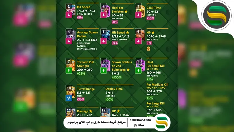 فصل ۸۰ کلش رویال منتشر شد: بررسی کامل آپدیت فوریه ۲۰۲۶