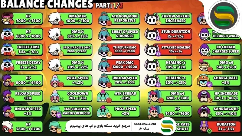 نرف‌ و باف‌های براول استارز فوریه ۲۰۲۶ – بررسی کامل آپدیت جدید