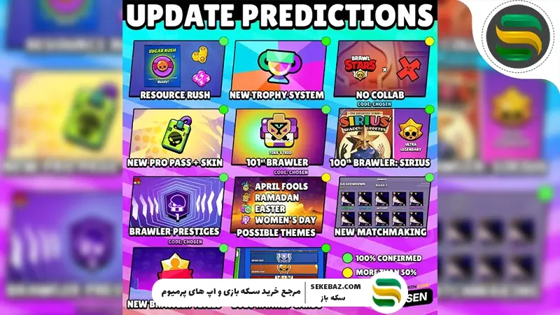 نرف‌ و باف‌های براول استارز فوریه ۲۰۲۶ – بررسی کامل آپدیت جدید