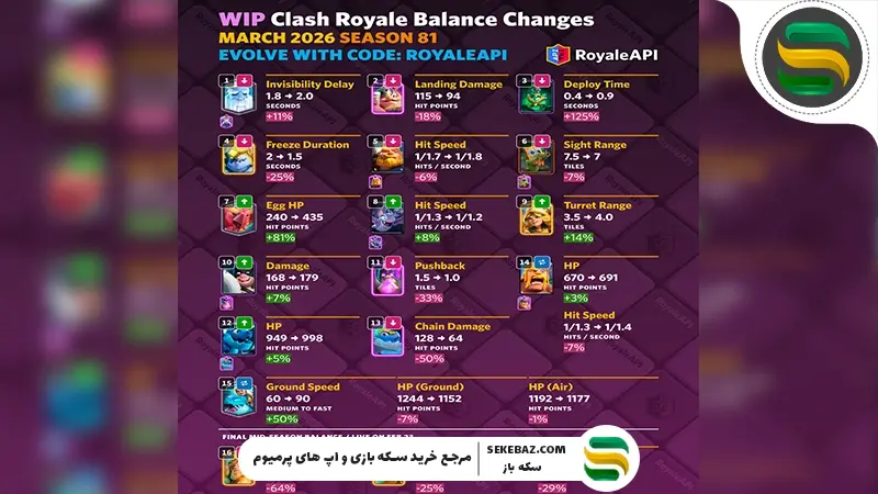 نرف و باف کلش رویال مارس 2026: تحلیل کامل آپدیت و تغییرات تعادلی