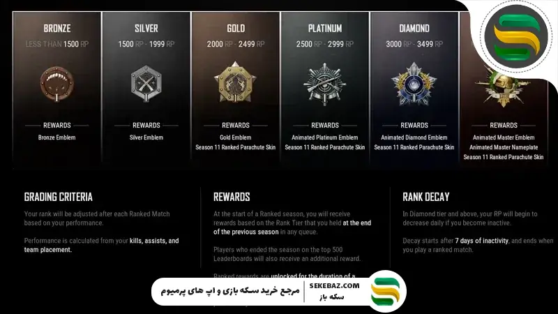 سخت‌تر شدن رنک گرفتن در پابجی موبایل: بررسی علت و راه‌حل‌ها