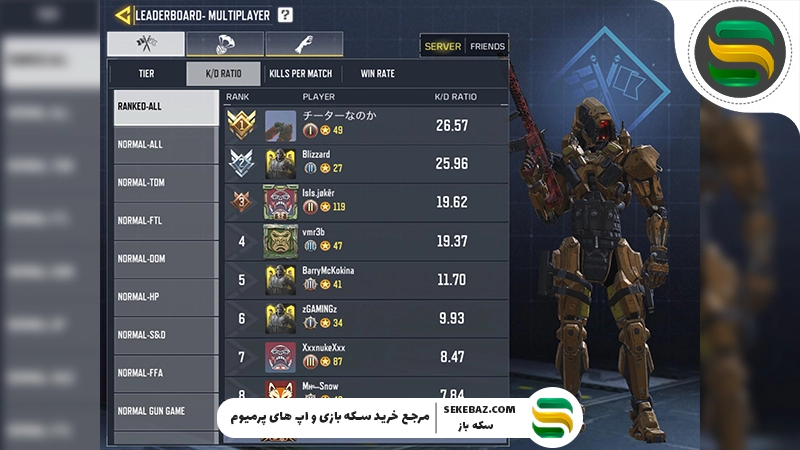 لیدربرد کالاف چیست؟ بررسی کامل و تخصصی 2026