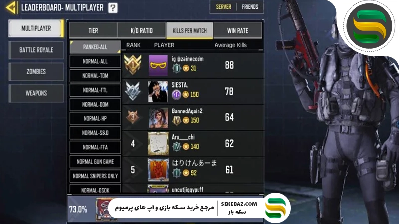 لیدربرد کالاف چیست؟ بررسی کامل و تخصصی 2026