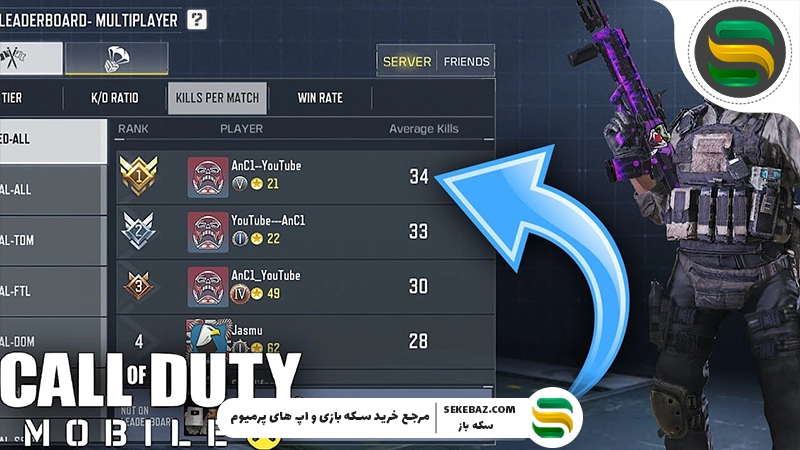 لیدربرد کالاف چیست؟ بررسی کامل و تخصصی 2026