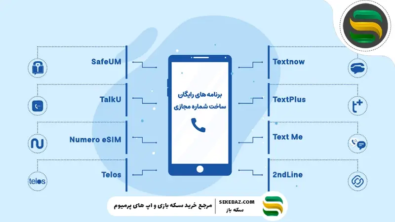 آموزش ساخت شماره مجازی رایگان: 5 راه مطمئن و تست‌شده برای ایجاد شماره مجازی