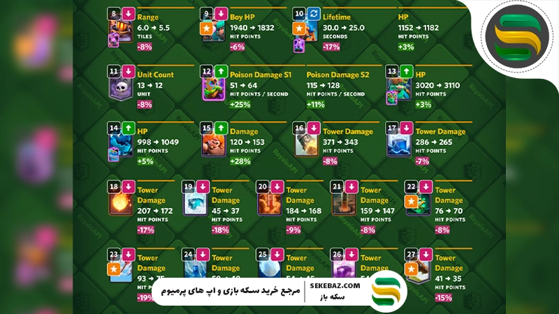 نرف و باف کلش رویال ژوئن ۲۰۲۶ | بررسی کامل تغییرات بالانس، بهترین کارت‌ها و تأثیر روی متا