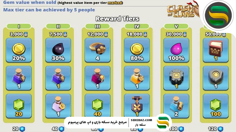 کلن گیم ژوئن 2026 کلش اف کلنز : بررسی کامل جوایز، چالش‌ها و بهترین استراتژی کسب امتیاز