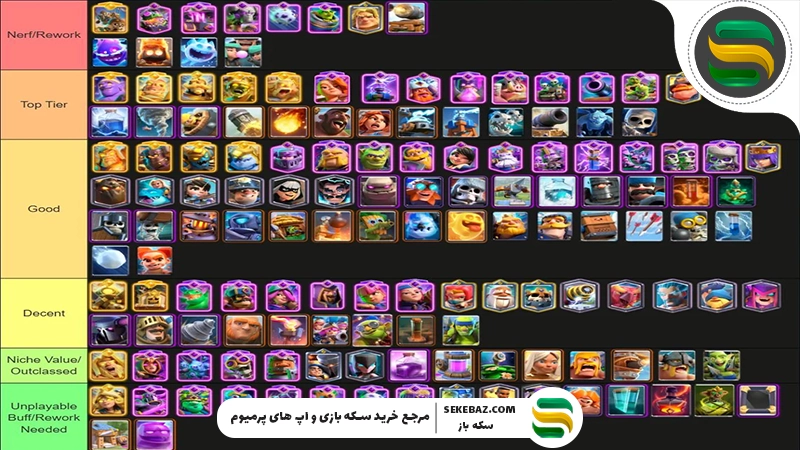 نرف و باف کلش رویال ژوئن ۲۰۲۶ | بررسی کامل تغییرات بالانس، بهترین کارت‌ها و تأثیر روی متا