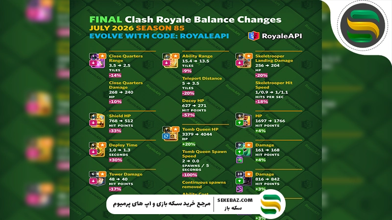 آپدیت بالانس کلش رویال و تغییرات تکان‌دهنده متا | بررسی کامل تمامی تغییرات و بهترین دک‌های جدید