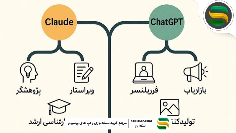 بررسی هوش مصنوعی Claude ؛ Claude یا ChatGPT؟ مقایسه کامل امکانات، عملکرد، سرعت و ارزش استفاده